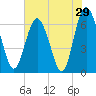 Daymark 239 tide chart for Sunday, May 29, 2022