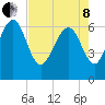 Daymark 239 tide chart for Sunday, May 8, 2022