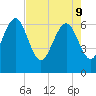 Daymark 239 tide chart for Monday, May 9, 2022