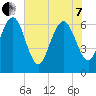 Daymark 239 tide chart for Tuesday, June 7, 2022