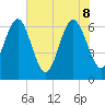 Daymark 239 tide chart for Wednesday, June 8, 2022