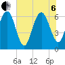 Daymark 239 tide chart for Wednesday, July 6, 2022