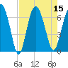 Daymark 239 tide chart for Monday, August 15, 2022