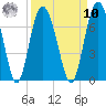 Daymark 239 tide chart for Saturday, September 10, 2022