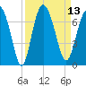 Daymark 239 tide chart for Tuesday, September 13, 2022