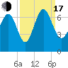 Daymark 239 tide chart for Saturday, September 17, 2022
