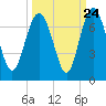 Daymark 239 tide chart for Saturday, September 24, 2022