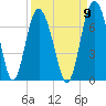 Daymark 239 tide chart for Friday, September 9, 2022