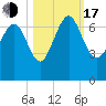 Daymark 239 tide chart for Monday, October 17, 2022