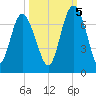 Daymark 239 tide chart for Wednesday, October 5, 2022