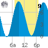 Daymark 239 tide chart for Sunday, October 9, 2022