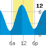 Daymark 239 tide chart for Saturday, November 12, 2022