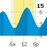 Daymark 239 tide chart for Tuesday, November 15, 2022
