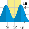 Daymark 239 tide chart for Saturday, November 19, 2022