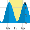 Daymark 239 tide chart for Saturday, November 5, 2022