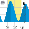 Daymark 239 tide chart for Tuesday, November 8, 2022
