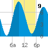 Daymark 239 tide chart for Wednesday, November 9, 2022