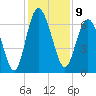 Daymark 239 tide chart for Friday, December 9, 2022