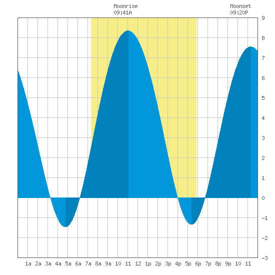 Daymark 239 tide chart for Tuesday, January 24, 2023
