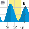 Daymark 239 tide chart for Friday, January 6, 2023