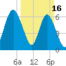 Daymark 239 tide chart for Thursday, March 16, 2023