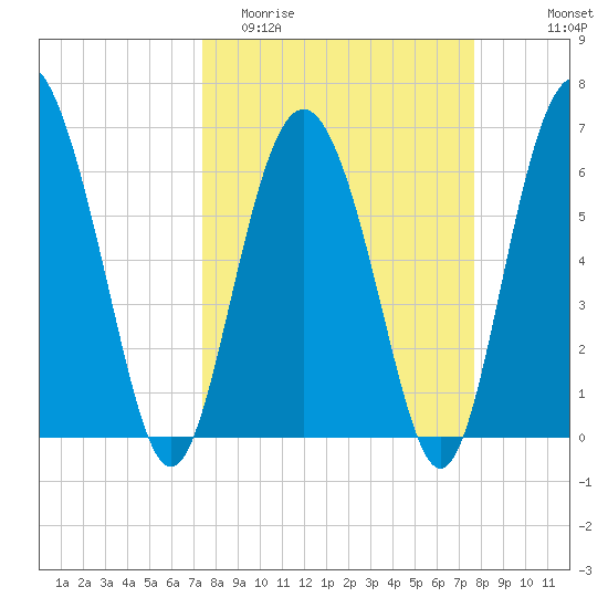 Daymark 239 tide chart for Friday, March 24, 2023