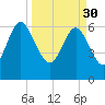 Daymark 239 tide chart for Thursday, March 30, 2023