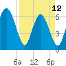 Daymark 239 tide chart for Wednesday, April 12, 2023