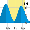 Daymark 239 tide chart for Friday, April 14, 2023