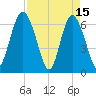 Daymark 239 tide chart for Saturday, April 15, 2023