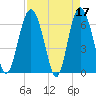 Daymark 239 tide chart for Monday, April 17, 2023