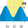 Daymark 239 tide chart for Saturday, April 29, 2023