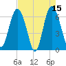 Daymark 239 tide chart for Monday, May 15, 2023