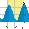 Daymark 239 tide chart for Tuesday, May 2, 2023
