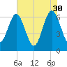 Daymark 239 tide chart for Tuesday, May 30, 2023