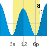 Daymark 239 tide chart for Monday, May 8, 2023