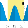 Daymark 239 tide chart for Tuesday, May 9, 2023