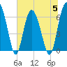 Daymark 239 tide chart for Wednesday, July 5, 2023