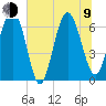 Daymark 239 tide chart for Sunday, July 9, 2023