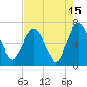 Daymark 239 tide chart for Tuesday, August 15, 2023