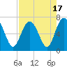 Daymark 239 tide chart for Thursday, August 17, 2023