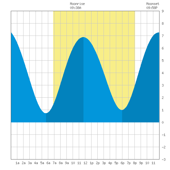 Daymark 239 tide chart for Saturday, August 19, 2023