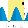 Daymark 239 tide chart for Sunday, August 6, 2023