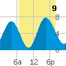 Daymark 239 tide chart for Wednesday, August 9, 2023
