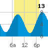 Daymark 239 tide chart for Wednesday, September 13, 2023