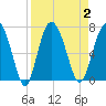 Daymark 239 tide chart for Saturday, September 2, 2023