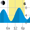 Daymark 239 tide chart for Wednesday, September 6, 2023