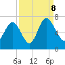 Daymark 239 tide chart for Friday, September 8, 2023