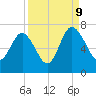 Daymark 239 tide chart for Saturday, September 9, 2023