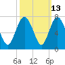 Daymark 239 tide chart for Friday, October 13, 2023
